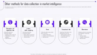 Other Methods For Data Collection In Market Intelligence Guide To Market Intelligence Tools MKT SS V