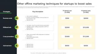 Other Offline Marketing Techniques For Startups To Creative Startup Marketing Ideas To Drive Strategy SS V