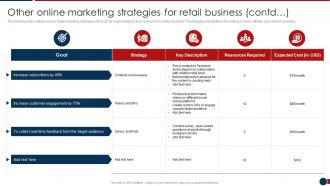 Other Online Marketing Strategies Developing Retail Merchandising Strategies Ppt Mockup