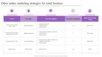 Other Online Marketing Strategies For Retail Business Increasing Brand Loyalty