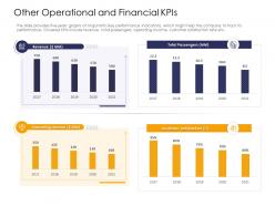 Other operational and financial kpis strengthen brand image railway company ppt outline