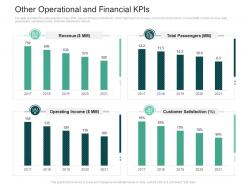 Other Operational Financial Kpis Strategies Improve Perception Railway Company Ppt Format