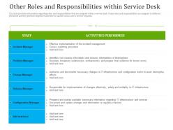Other Roles And Responsibilities Within Service Desk Ppt Diagrams
