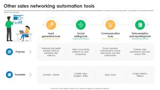 Other Sales Networking Automation Effective Sales Networking Strategy To Boost Revenue SA SS