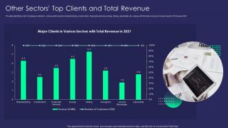 Other Sectors Top Clients And Total Revenue Advanced Buy Side M And A Process For Optimizing Inorganic Growth