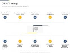Other Trainings Professional Scrum Master Training Proposal It Ppt Pictures