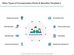 Other types of compensation perks and benefits security powerpoint presentation maker