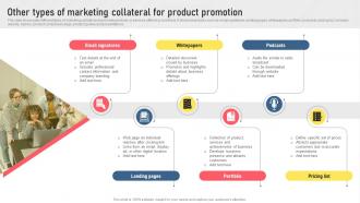 Other Types Of Marketing Collateral For Product Promotion Types Of Digital Media For Marketing MKT SS V
