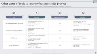 Other Types Of Tools To Improve Business Sales Effective Sales Techniques To Boost Business MKT SS V