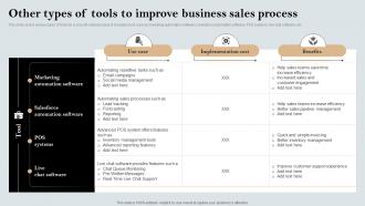Other Types Of Tools To Improve Business Sales Process A Comprehensive Guide MKT SS V
