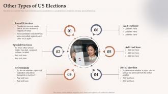 Other Types Of Us Elections Electoral Systems Ppt Slides Portfolio
