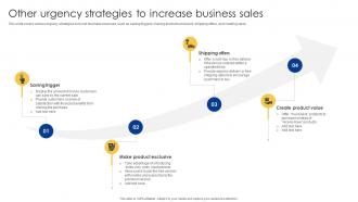 Other Urgency Strategies To Increase Business Sales Powerful Sales Tactics For Meeting MKT SS V
