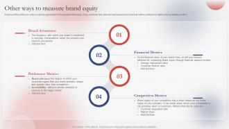 Other Ways To Measure Brand Equity Guide For Successfully Understanding Branding SS