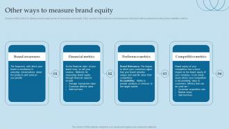 Other Ways To Measure Brand Equity Valuing Brand And Its Equity Methods And Processes