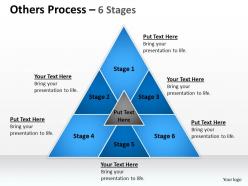 Others Process 6 Stages 89