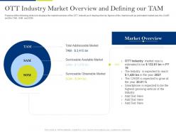 Ott industry market overview online streaming services industry investor funding ppt grid