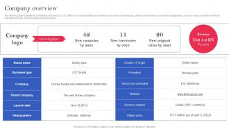 OTT Platform Company Profile Company Overview Ppt Icon Backgrounds CP SS V OTT Platform Company Profile Company Overview Ppt Icon Backgrounds CP SS V