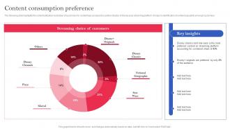 OTT Platform Company Profile Content Consumption Preference CP SS V