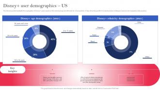 OTT Platform Company Profile Disney Plus User Demographics Us CP SS V