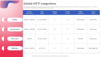 OTT Platform Company Profile Global Ott Competitors Ppt Icon Graphics Pictures CP SS V