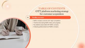 OTT Platform Marketing Strategy For Customer Acquisition Strategy CD V Best