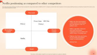 OTT Platform Marketing Strategy For Customer Acquisition Strategy CD V Compatible