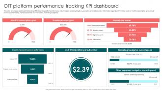 OTT Platform Performance Tracking KPI Launching OTT Streaming App And Leveraging Video