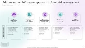Our 360 Degree Approach To Fraud Risk Management Fraud Risk Management Guide Addressing