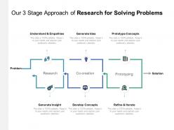 Our 3 stage approach of research for solving problems