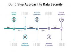 Our 5 step approach to data security