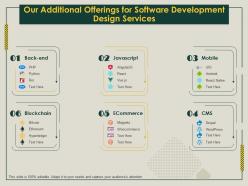 Our additional offerings for software development design services ppt icon