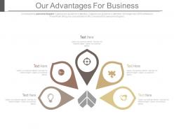 Our advantages for business ppt slides