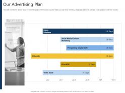 Our advertising plan advertising pitch deck ppt powerpoint presentation layout ideas
