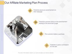 Our affiliate marketing plan process ppt powerpoint presentation infographic template graphics