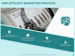 Our affiliate marketing process ppt powerpoint presentation icon maker