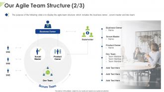Our agile team structure business ppt powerpoint presentation styles professional
