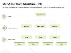 Our agile team structure management terms ppt powerpoint presentation design templates