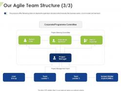 Our agile team structure project ppt powerpoint presentation outline clipart images