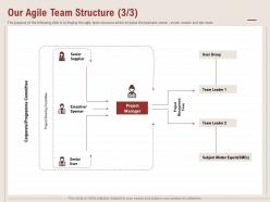 Our agile team structure subject matter ppt powerpoint presentation inspiration rules
