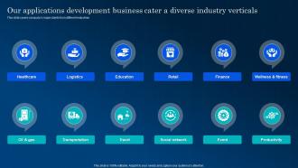 Our Applications Development Business Cater App Development And Marketing Solution
