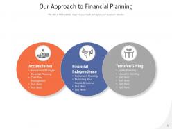 Our Approach Business Development Digital Marketing Financial Planning Strategy