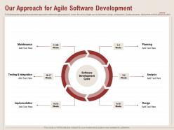 Our Approach For Agile Software Development Design Ppt Powerpoint Presentation Slide
