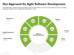 Our Approach For Agile Software Development Integration Ppt Presentation Introduction
