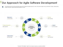 Our approach for agile software development ppt powerpoint presentation model outfit