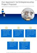 Our Approach For Entrepreneurship Project Proposal One Pager Sample Example Document
