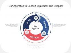 Our approach to consult implement and support