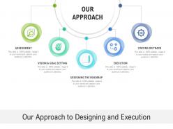 Our approach to designing and execution