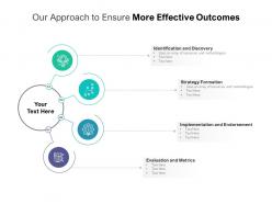 Our approach to ensure more effective outcomes