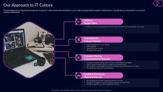 Our Approach To It Culture Proactive Customer Service Ppt Formats