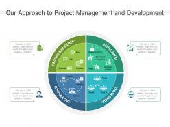 Our approach to project management and development